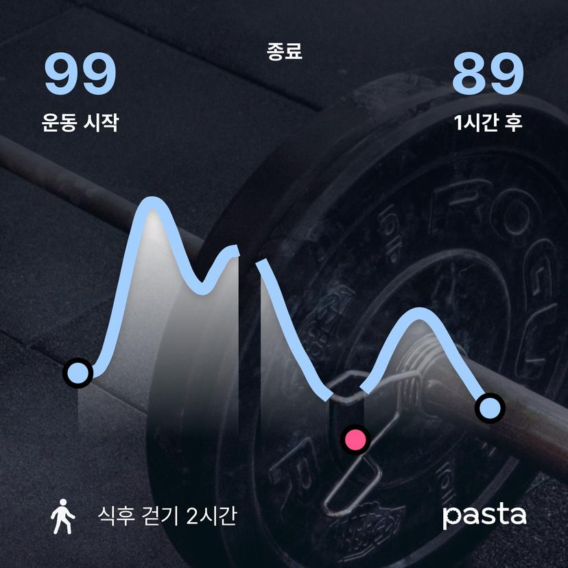 feed image