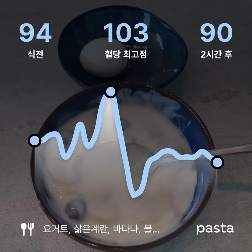 feed image