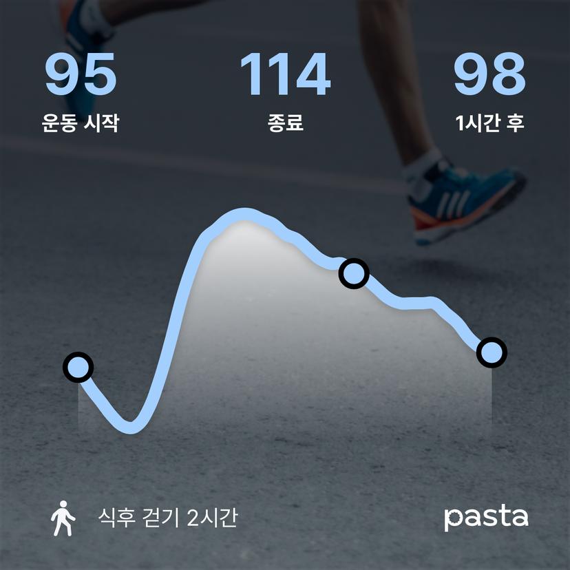 feed image