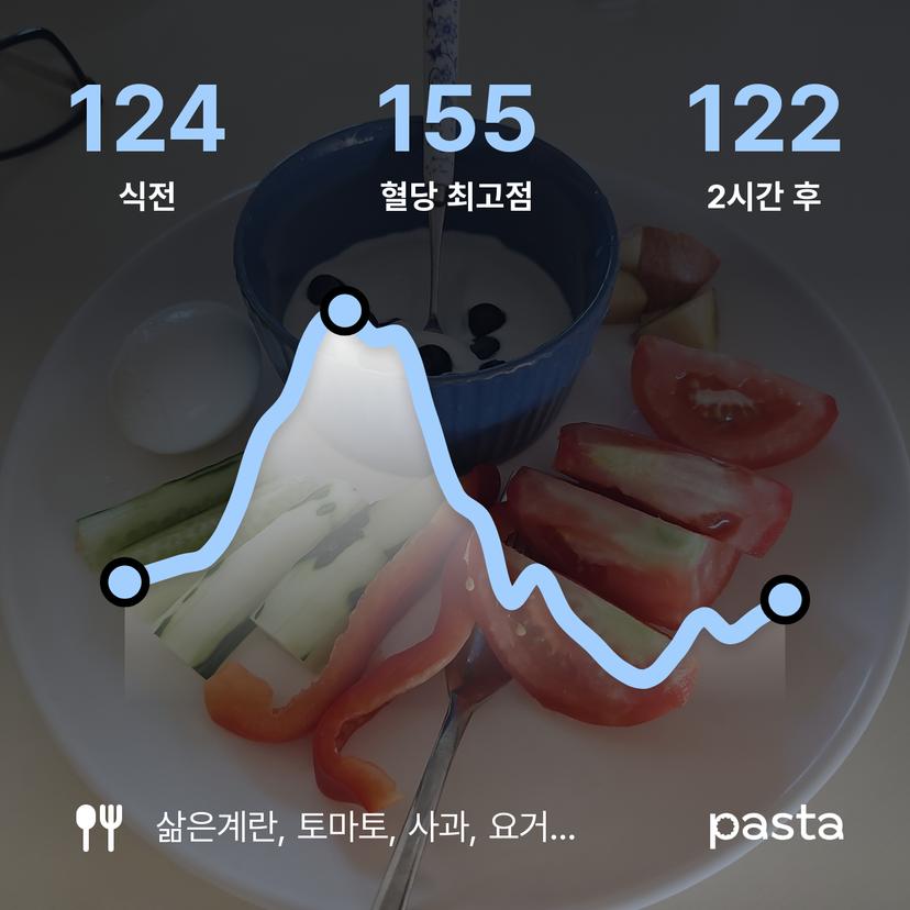 feed image