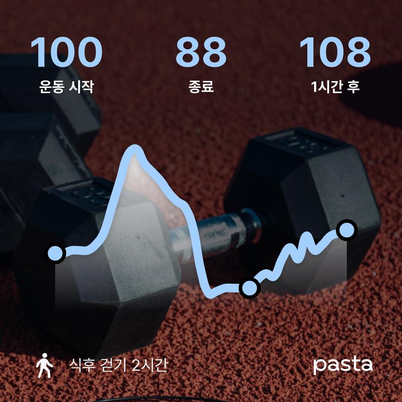 feed image