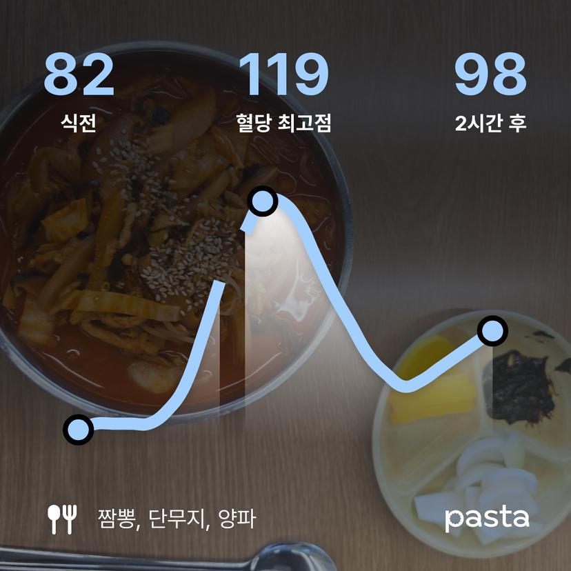 feed image