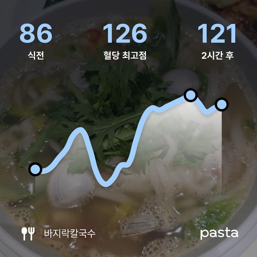 feed image