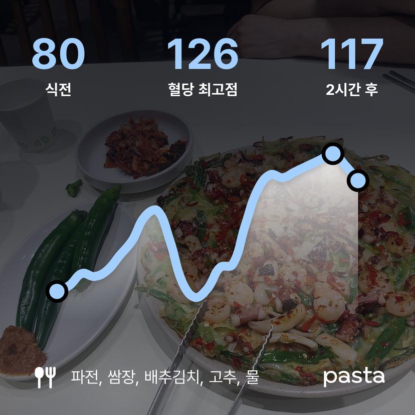 feed image