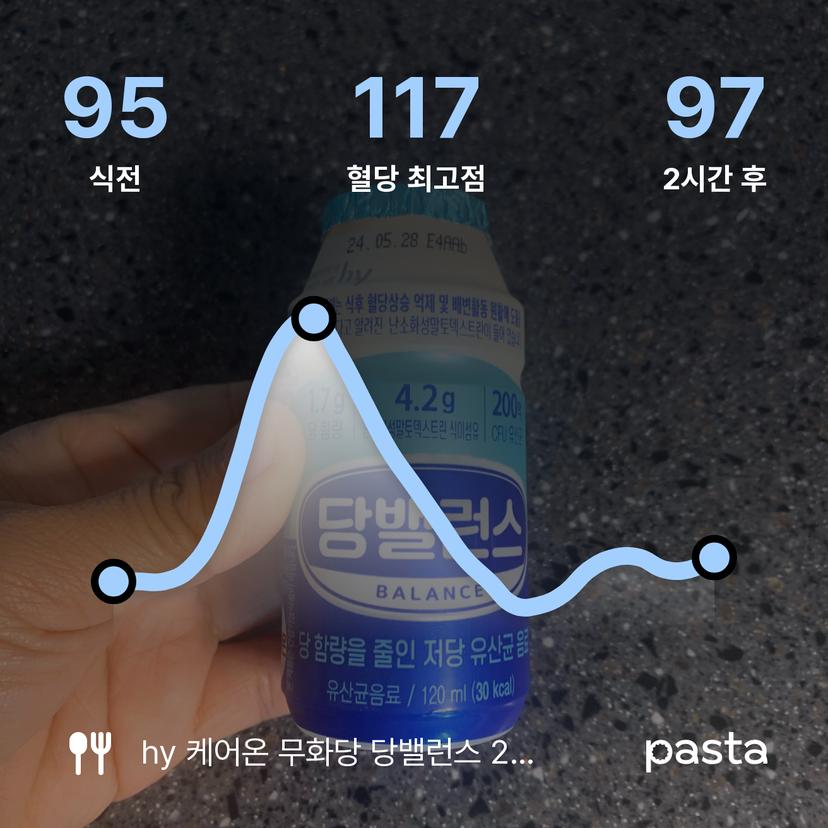 feed image