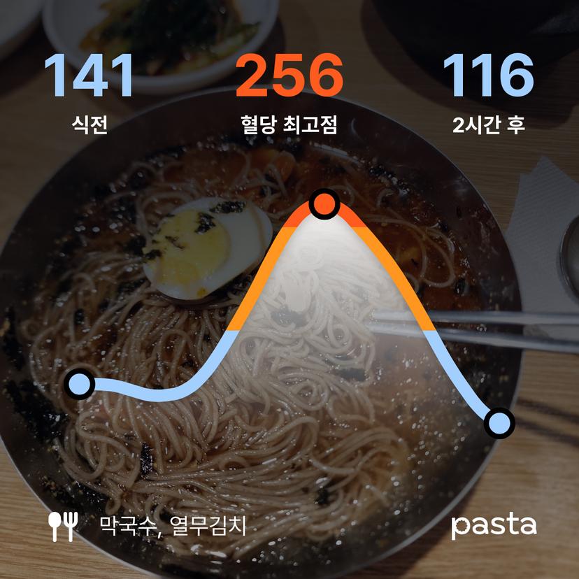 feed image