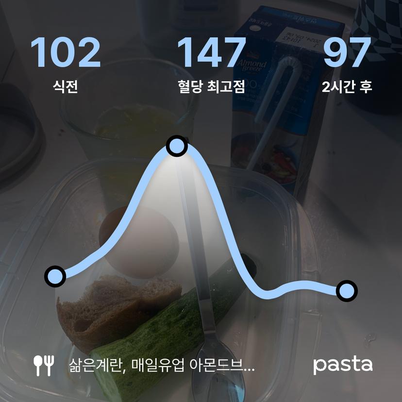 feed image
