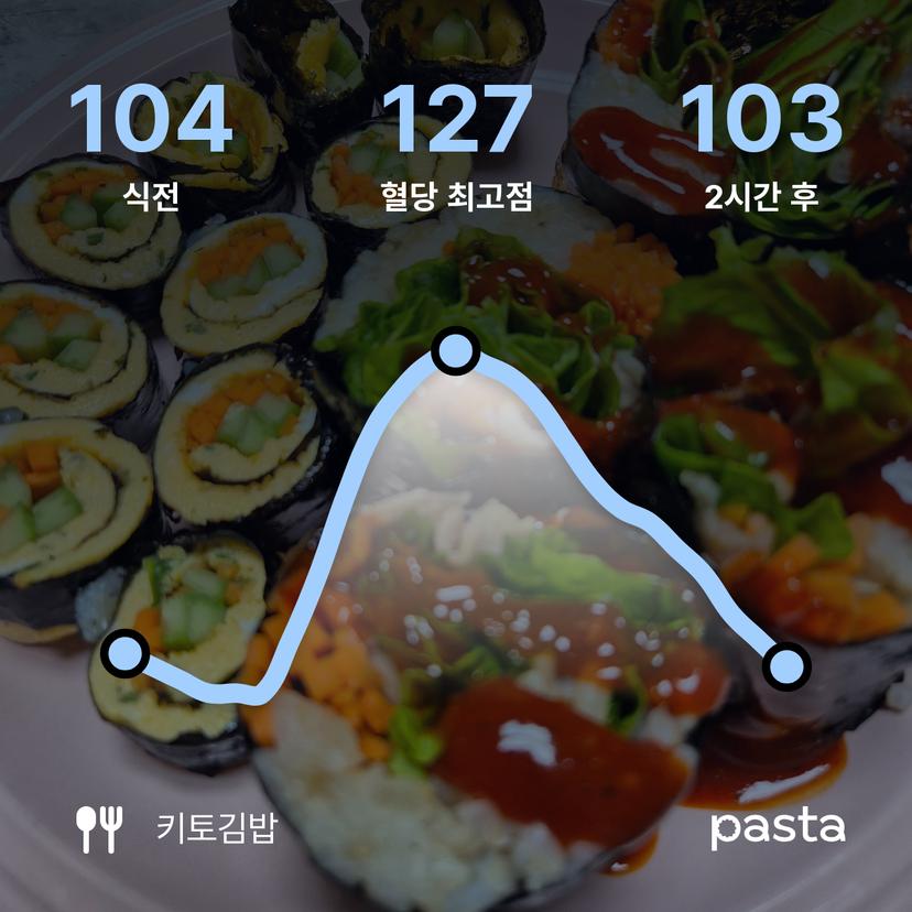 feed image