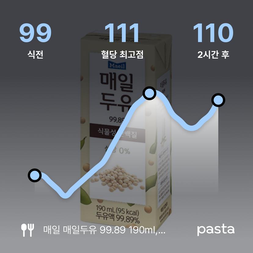 feed image