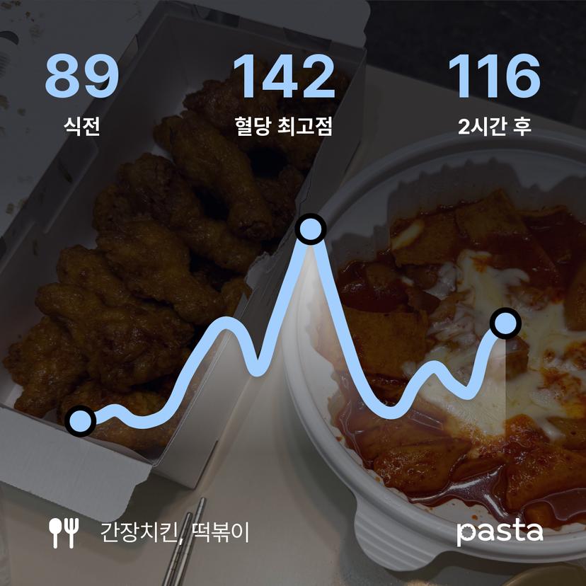 feed image