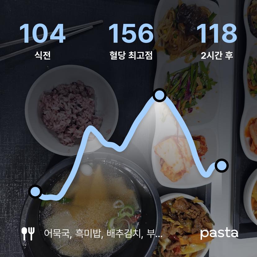 feed image