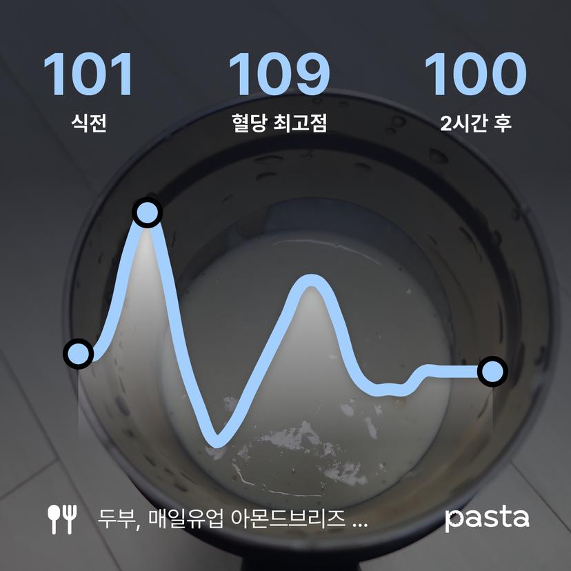 feed image