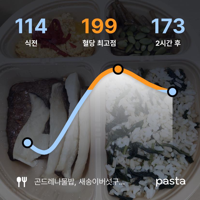 feed image