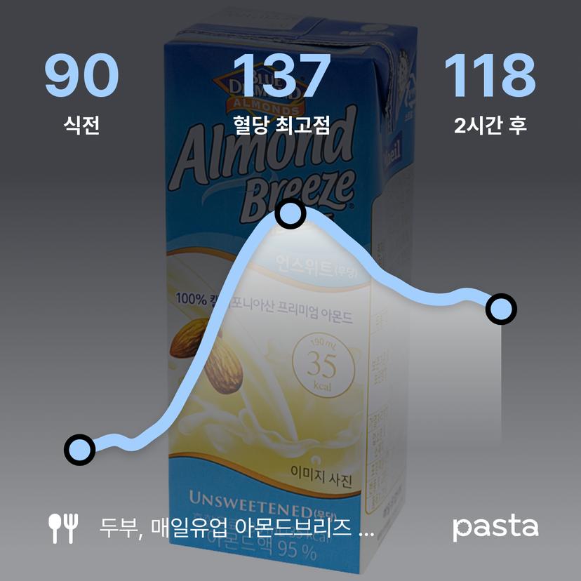 feed image