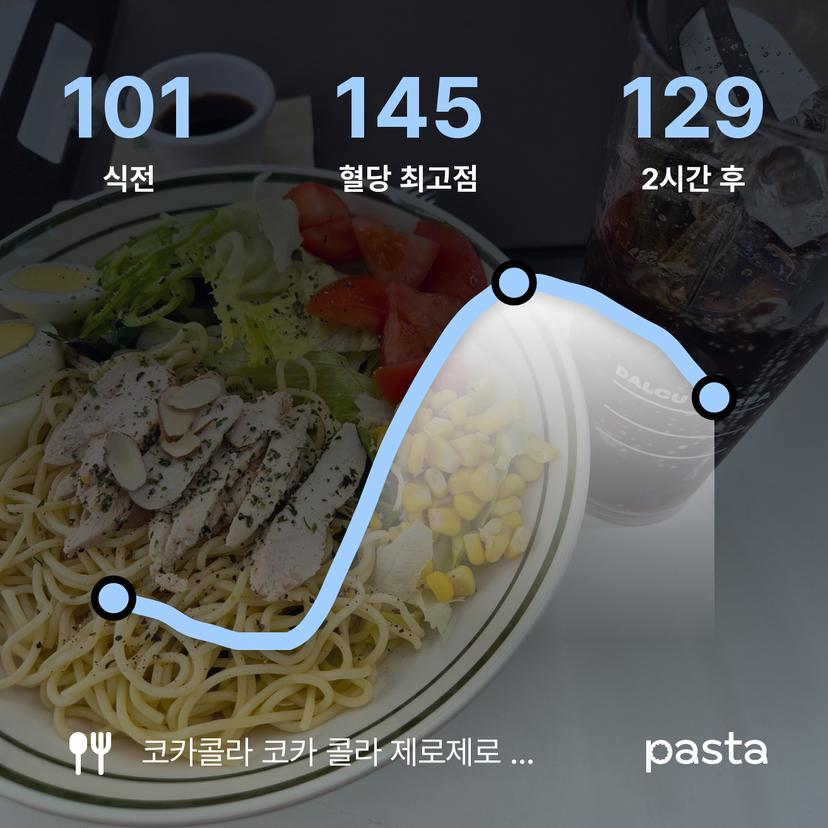 feed image