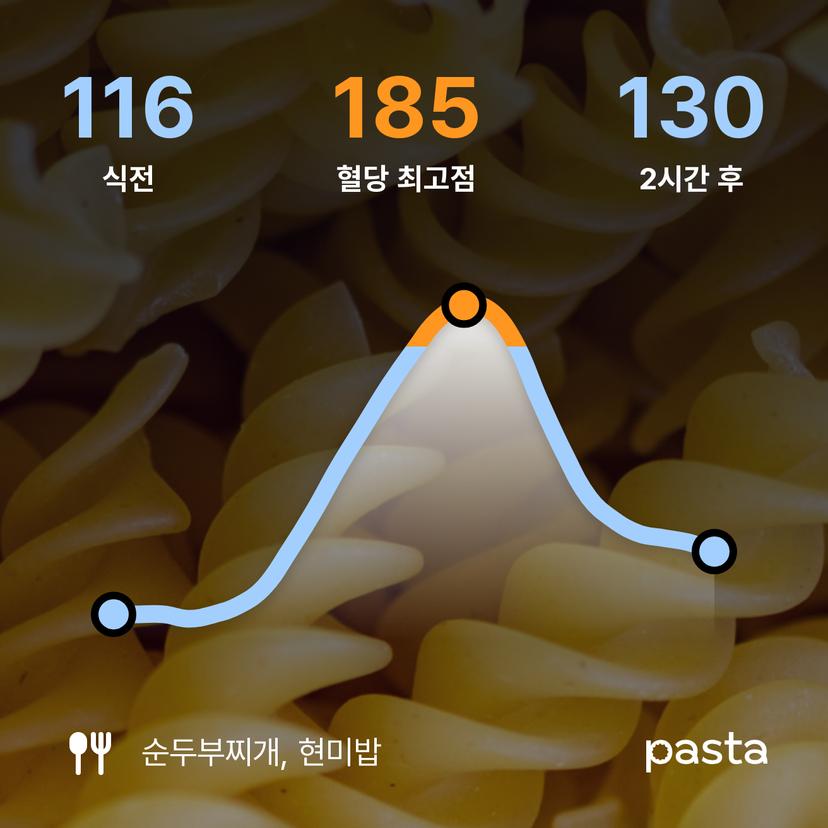 feed image