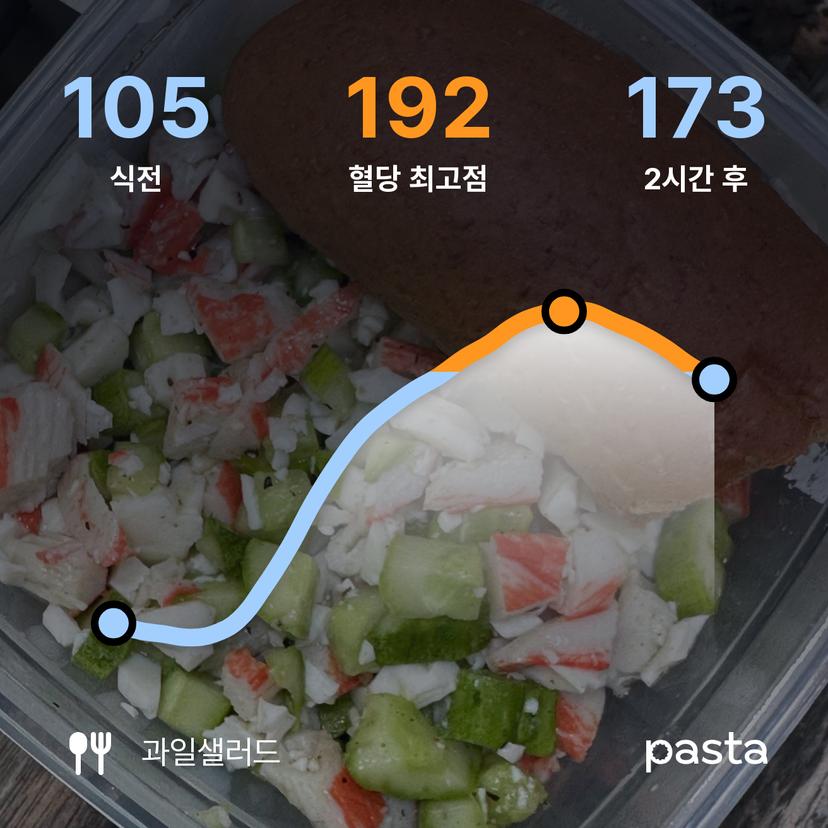 feed image