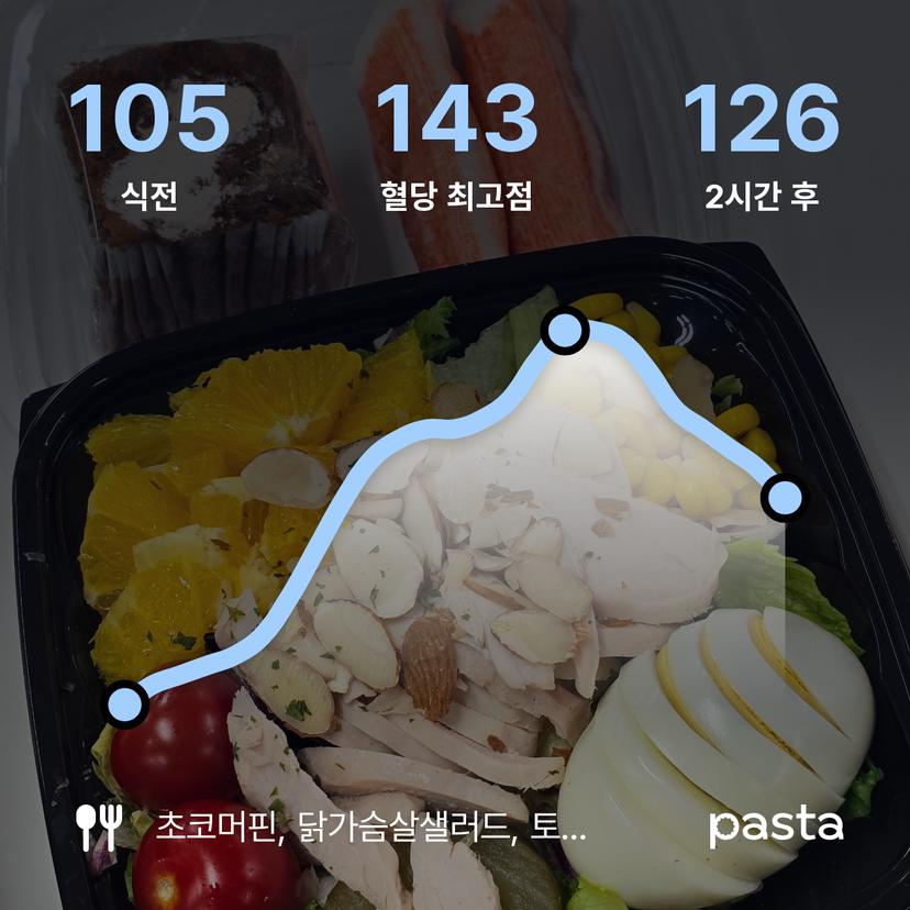 feed image