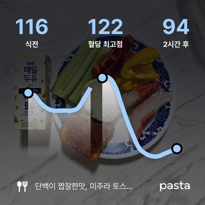 feed image