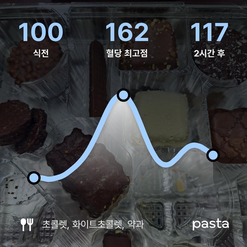 feed image