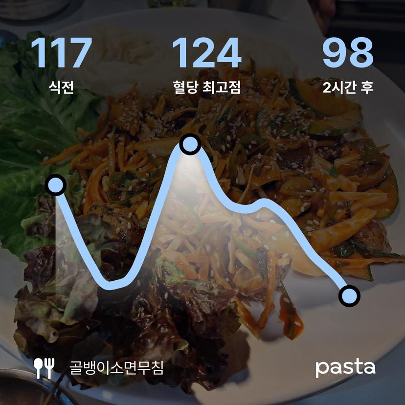 feed image