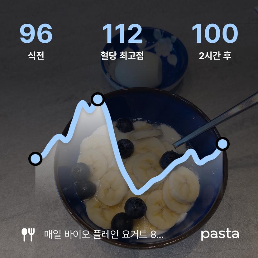 feed image
