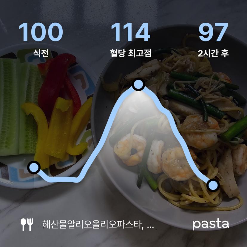 feed image