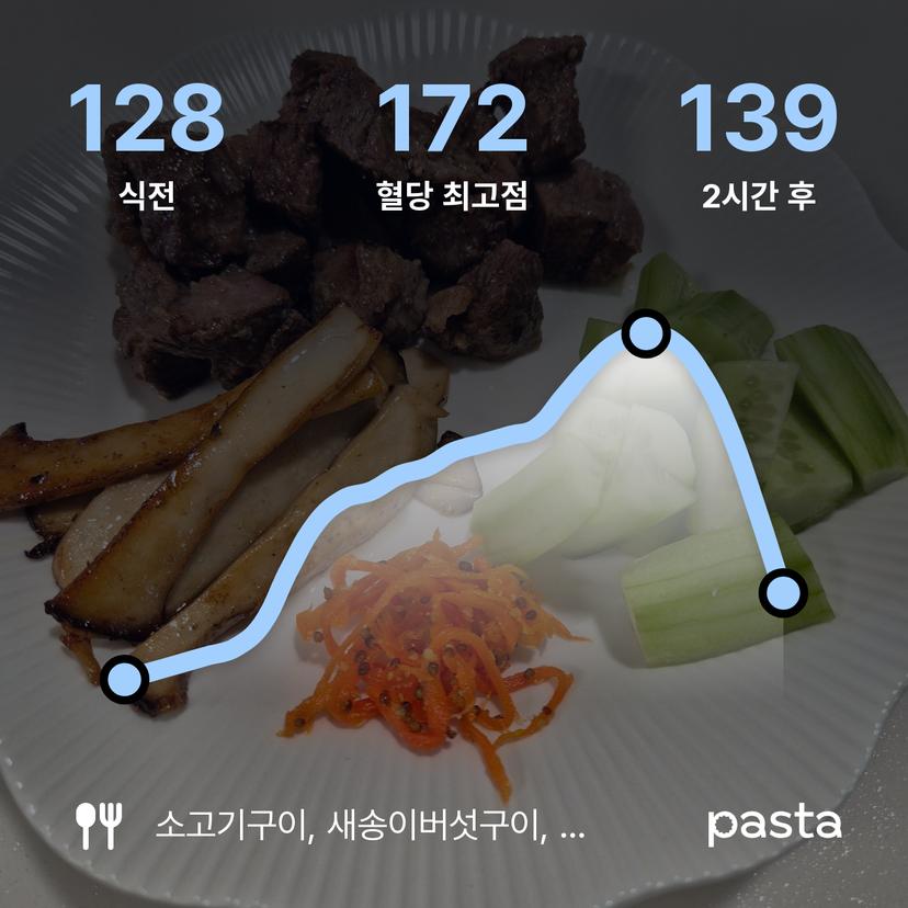 feed image