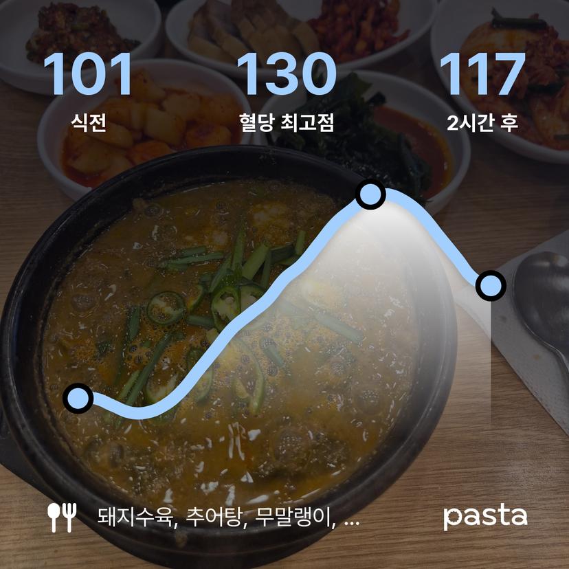 feed image