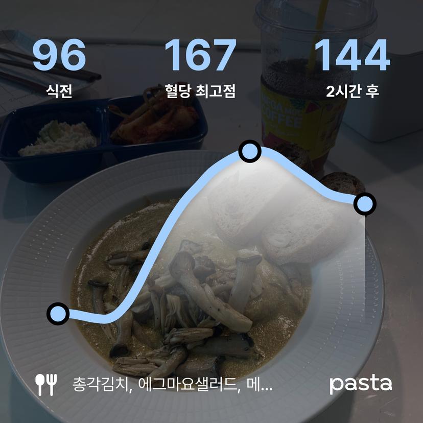feed image