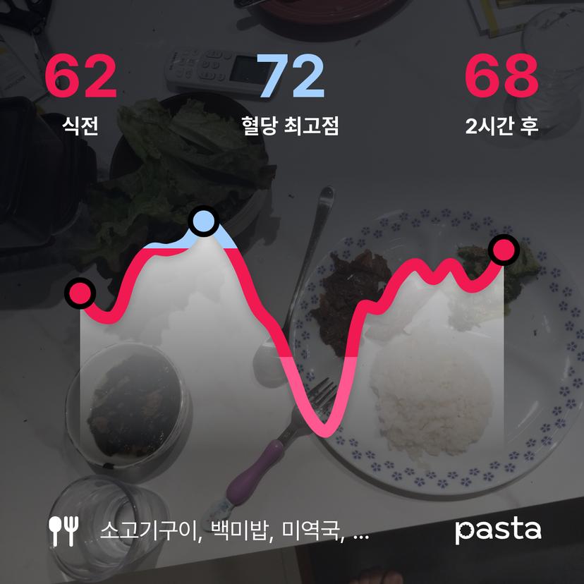 feed image