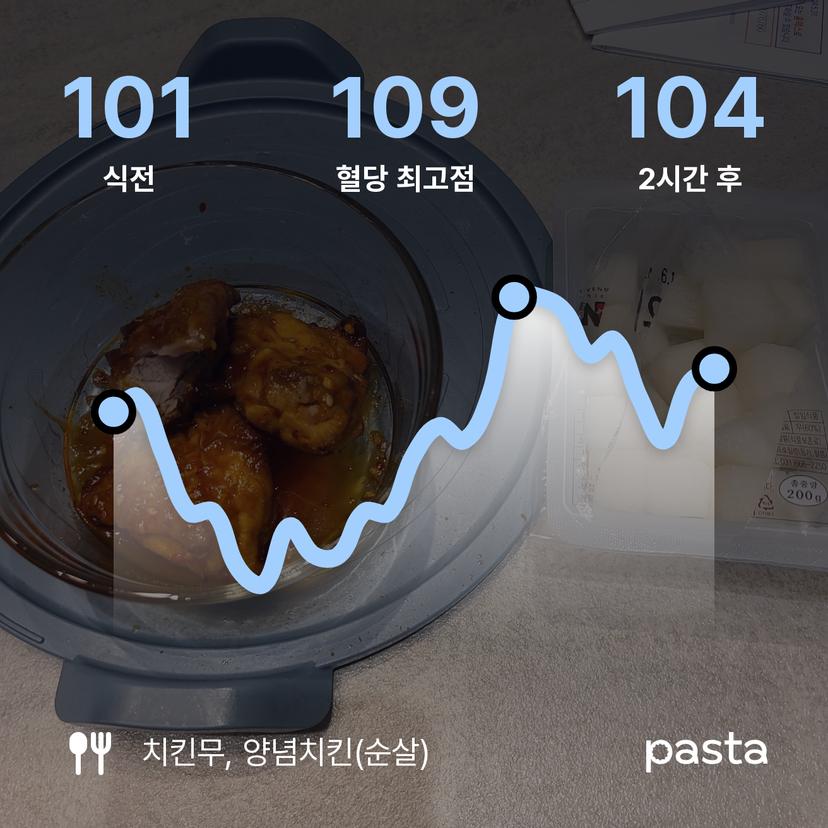 feed image