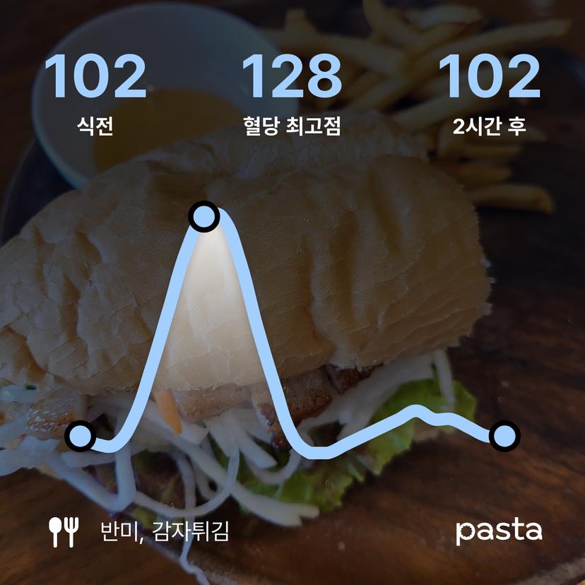 feed image