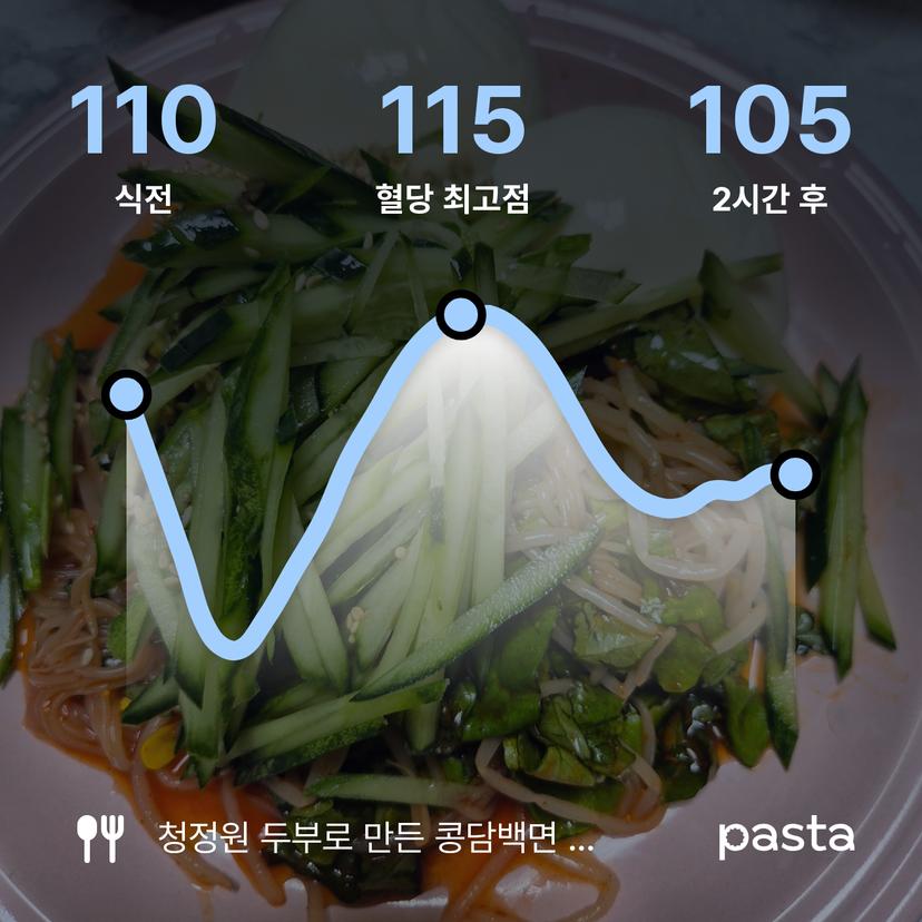 feed image
