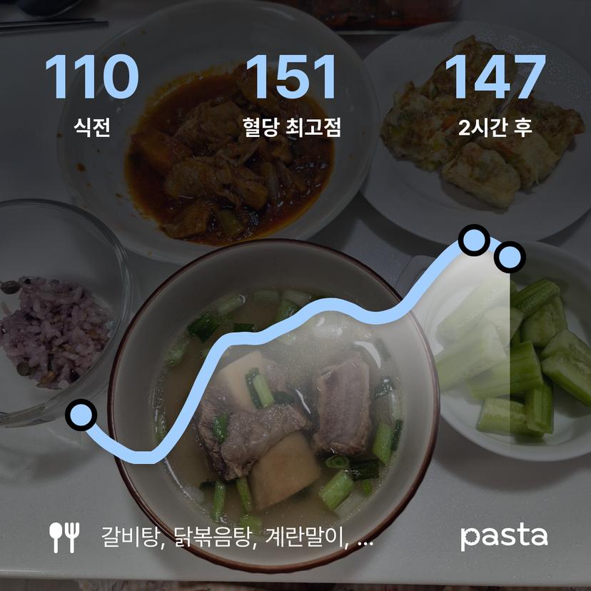 feed image