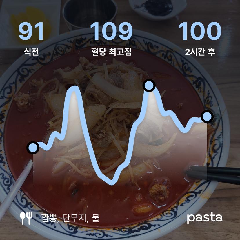 feed image