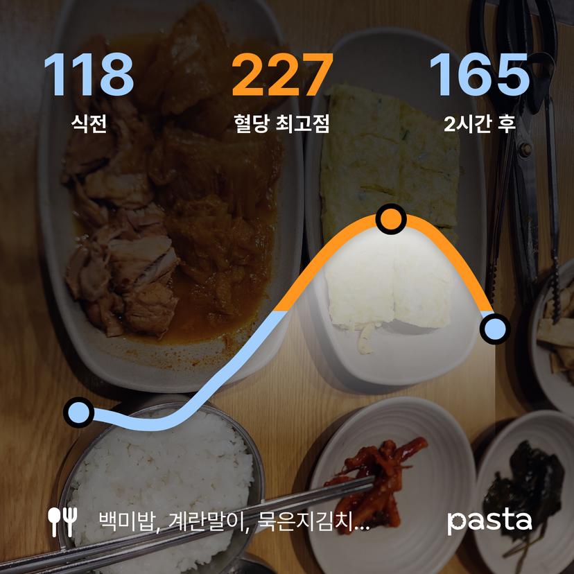 feed image