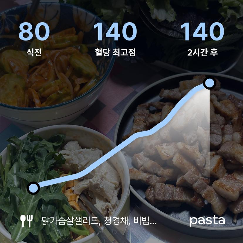 feed image