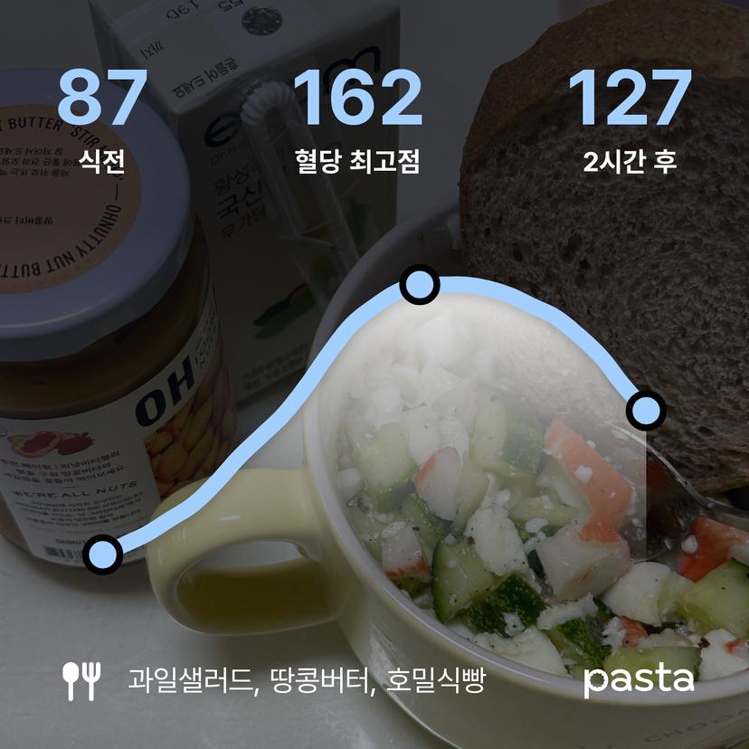 feed image