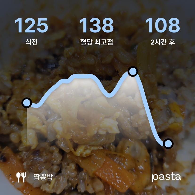 feed image