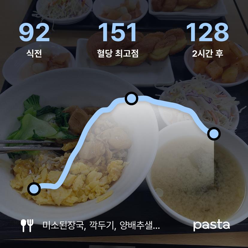 feed image