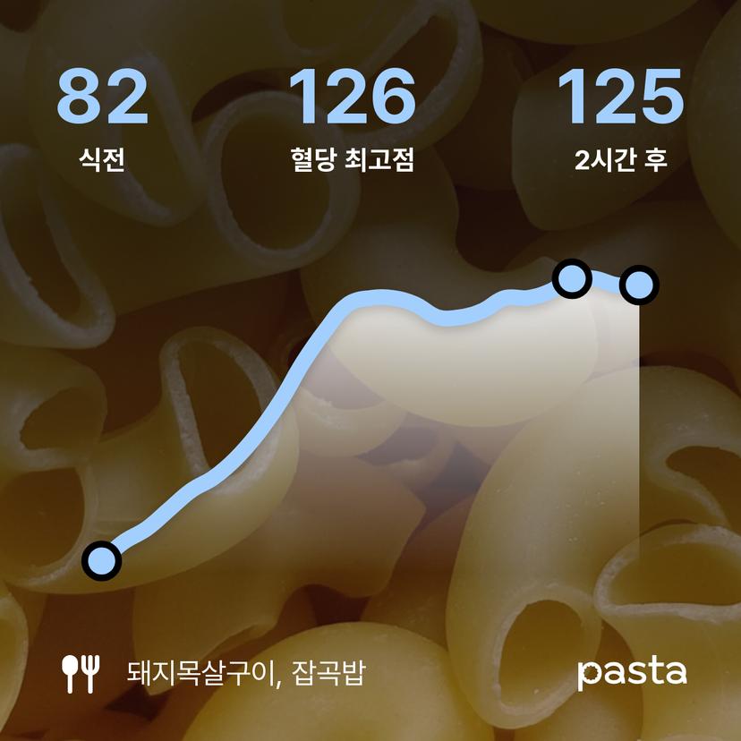 feed image