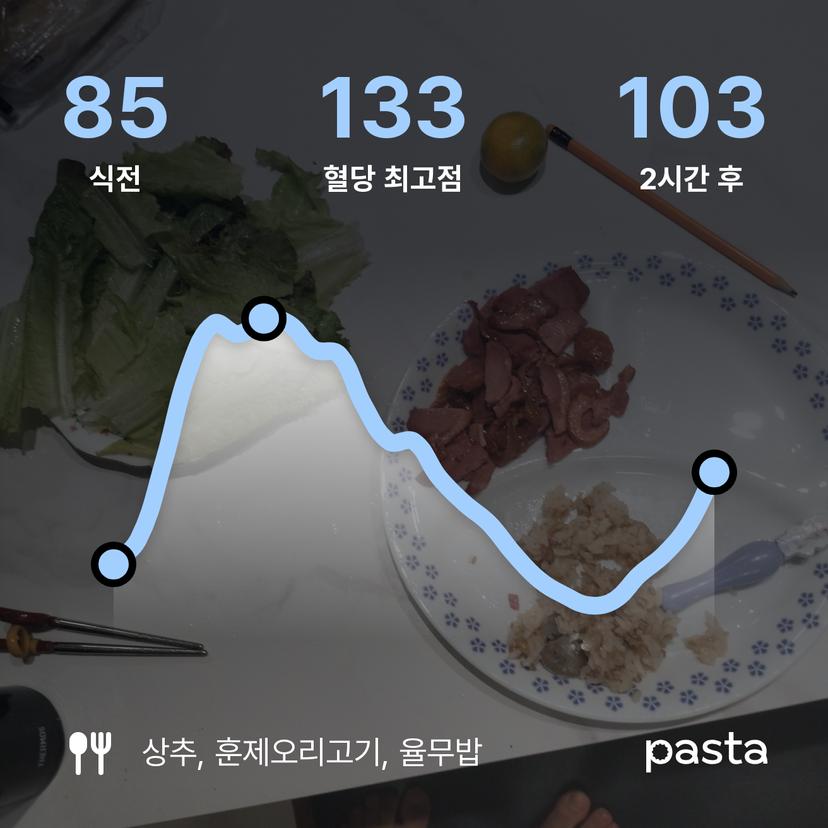 feed image