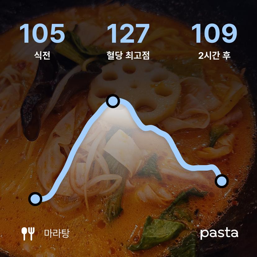 feed image