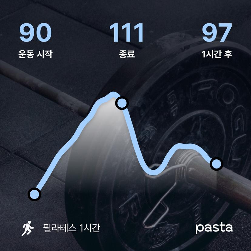 feed image