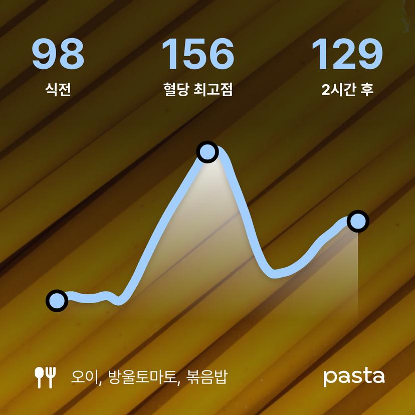 feed image