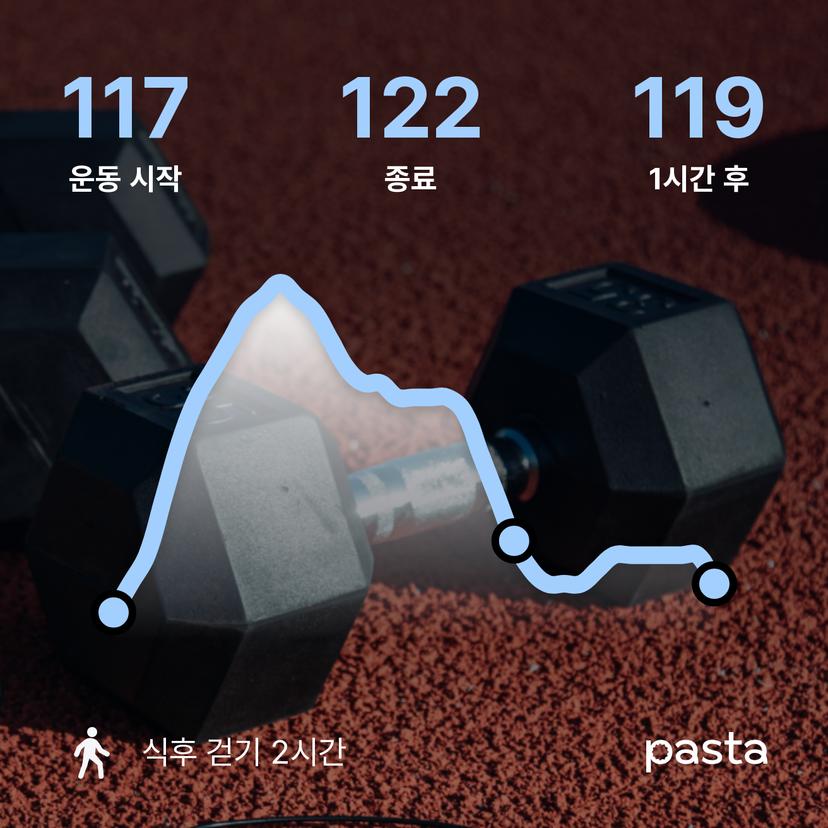 feed image