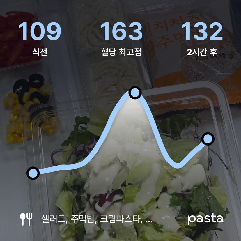 feed image