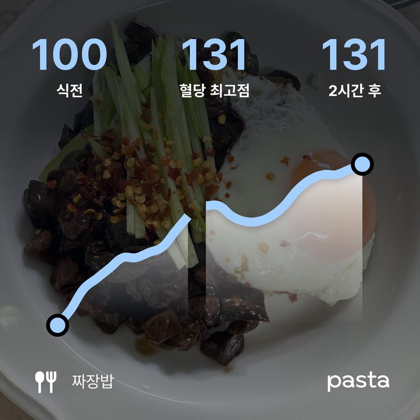 feed image