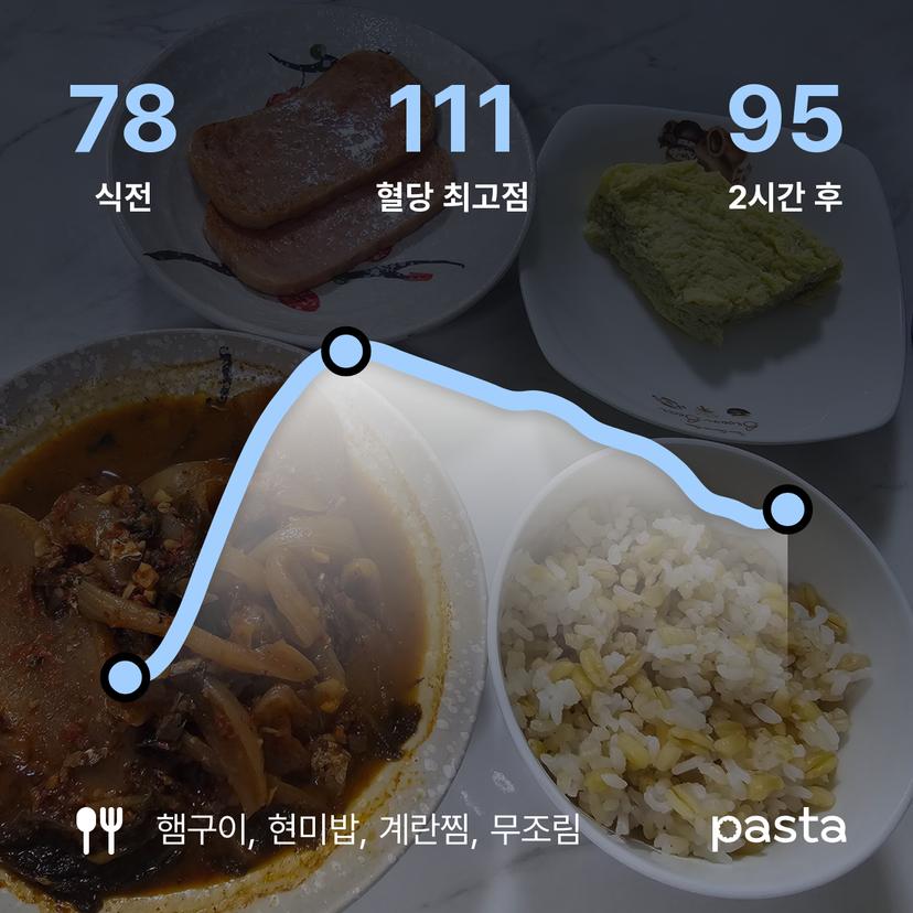 feed image